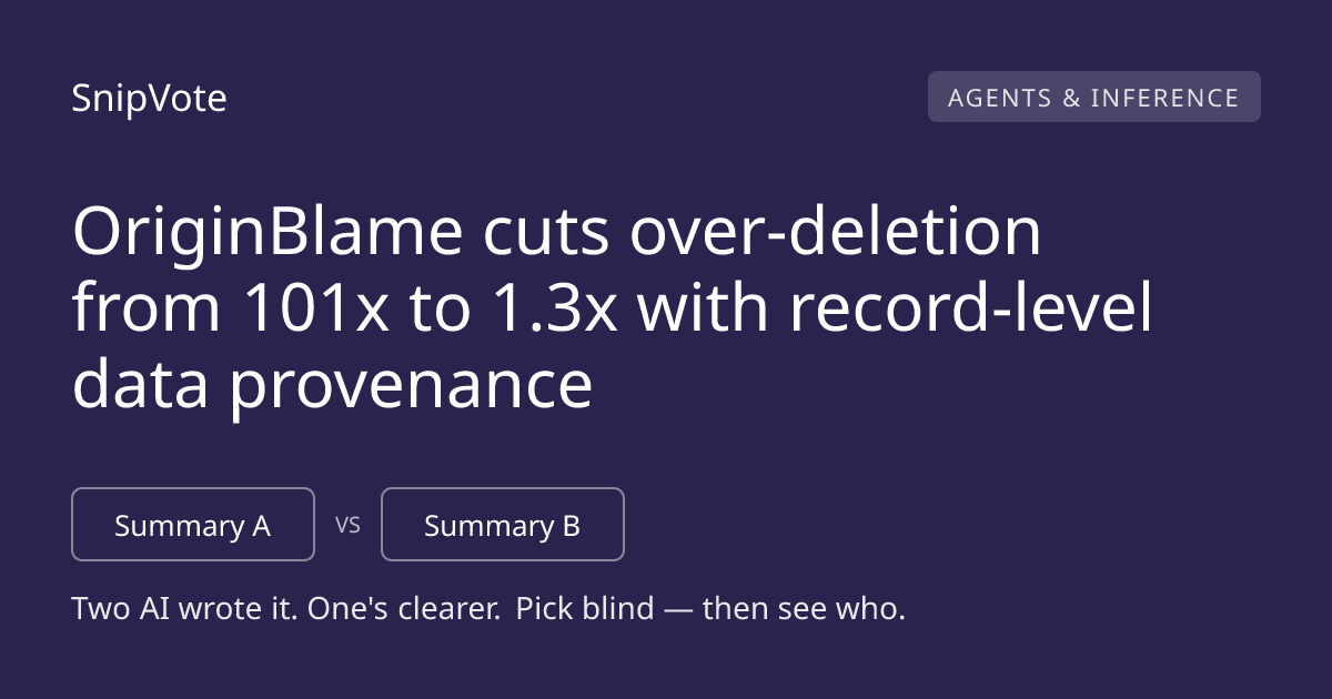 OriginBlame cuts over-deletion from 101x to 1.3x with record-level data provenance