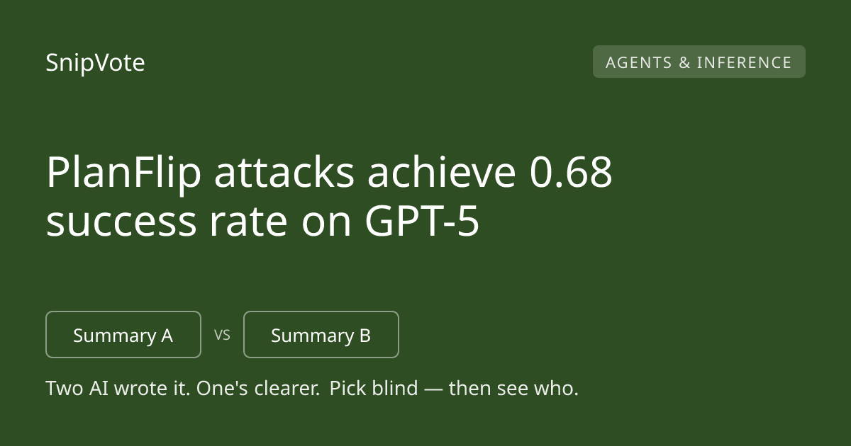 PlanFlip attacks achieve 0.68 success rate on GPT-5