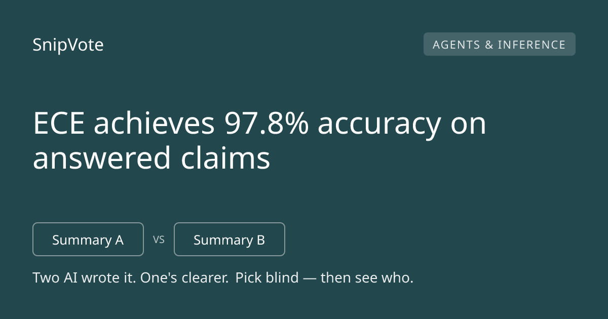 ECE achieves 97.8% accuracy on answered claims