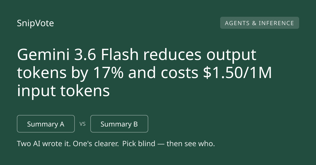 Gemini 3.6 Flash reduces output tokens by 17% and costs $1.50/1M input tokens