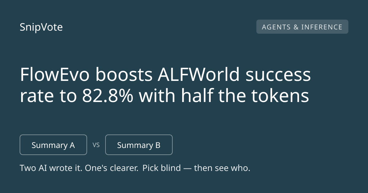 FlowEvo boosts ALFWorld success rate to 82.8% with half the tokens