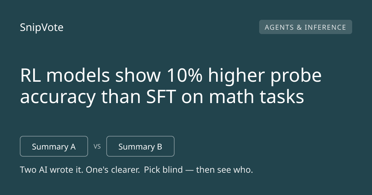 RL models show 10% higher probe accuracy than SFT on math tasks