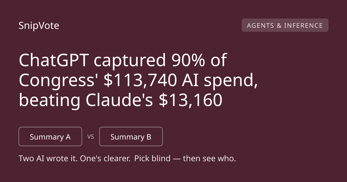 ChatGPT captured 90% of Congress' $113,740 AI spend, beating Claude's $13,160