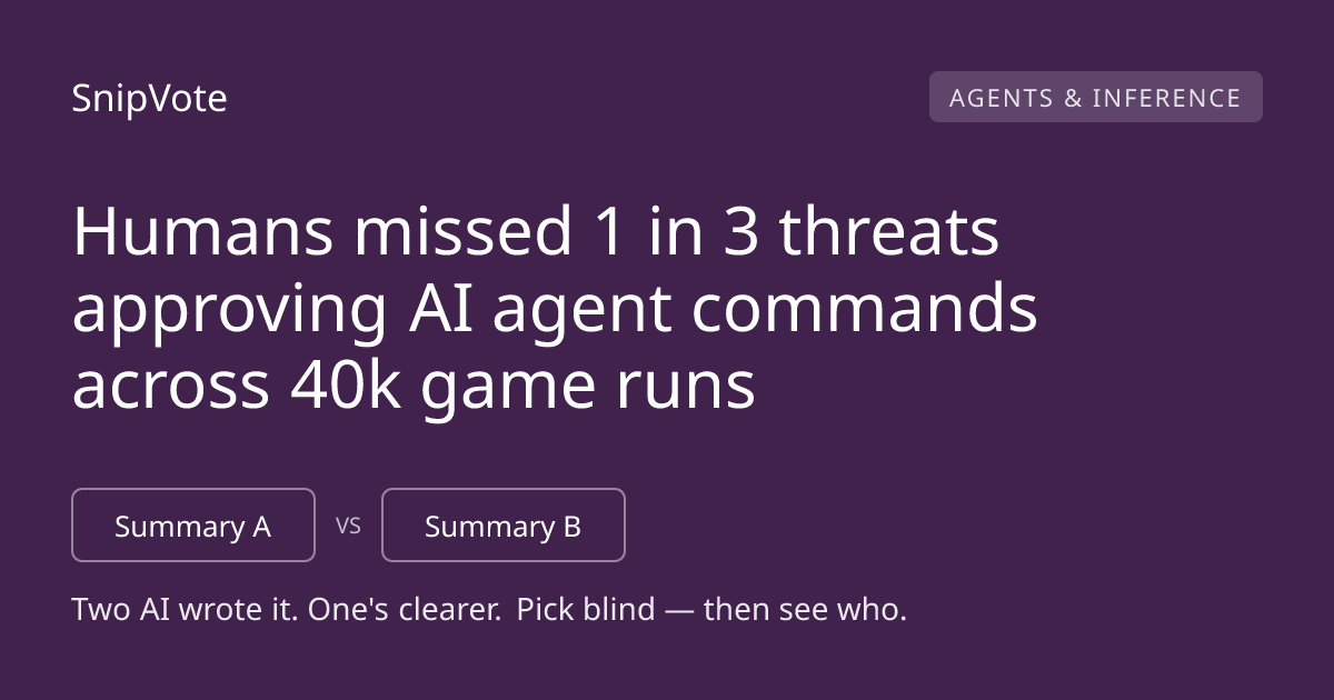 Humans missed 1 in 3 threats approving AI agent commands across 40k game runs