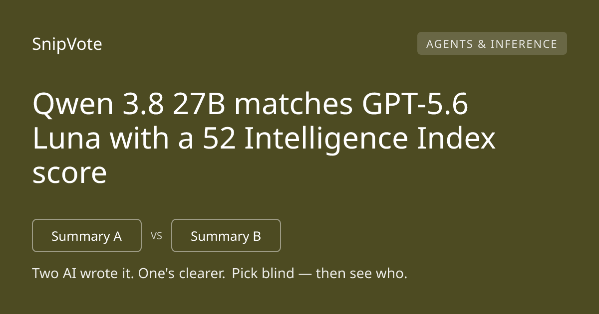Qwen 3.8 27B matches GPT-5.6 Luna with a 52 Intelligence Index score
