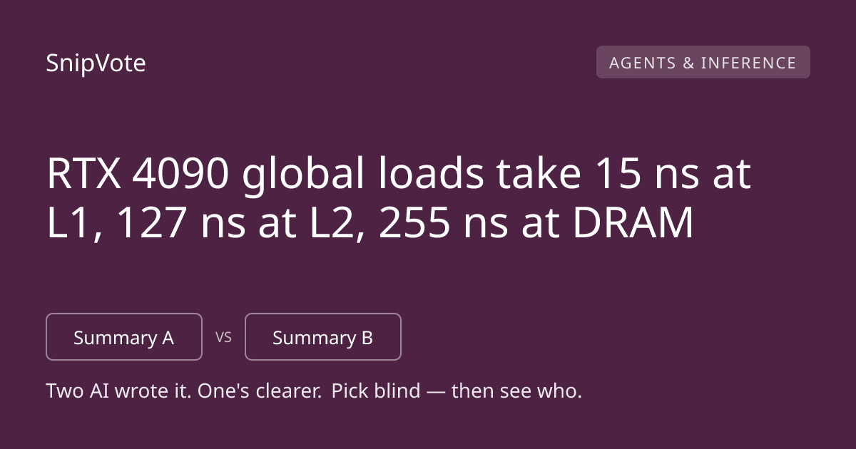 RTX 4090 global loads take 15 ns at L1, 127 ns at L2, 255 ns at DRAM