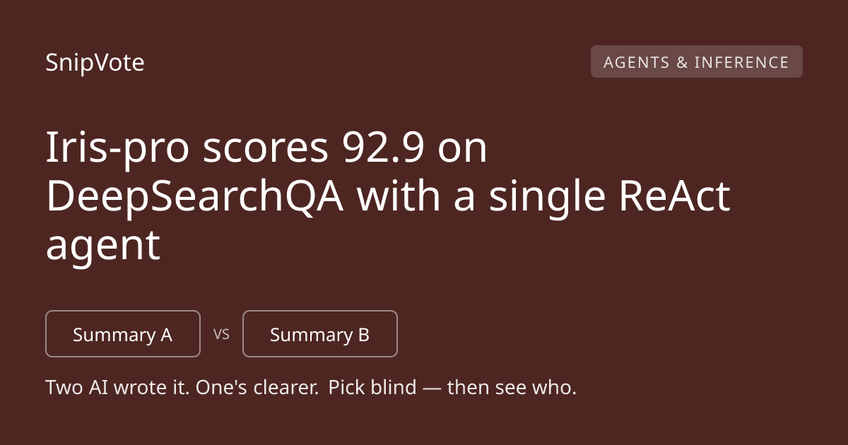Iris-pro scores 92.9 on DeepSearchQA with a single ReAct agent