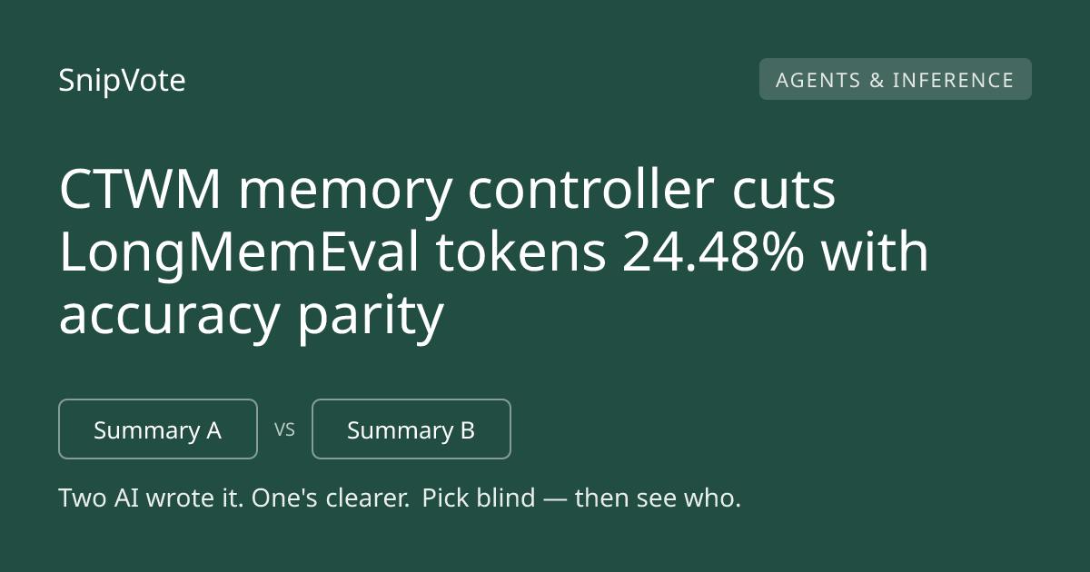 CTWM memory controller cuts LongMemEval tokens 24.48% with accuracy parity